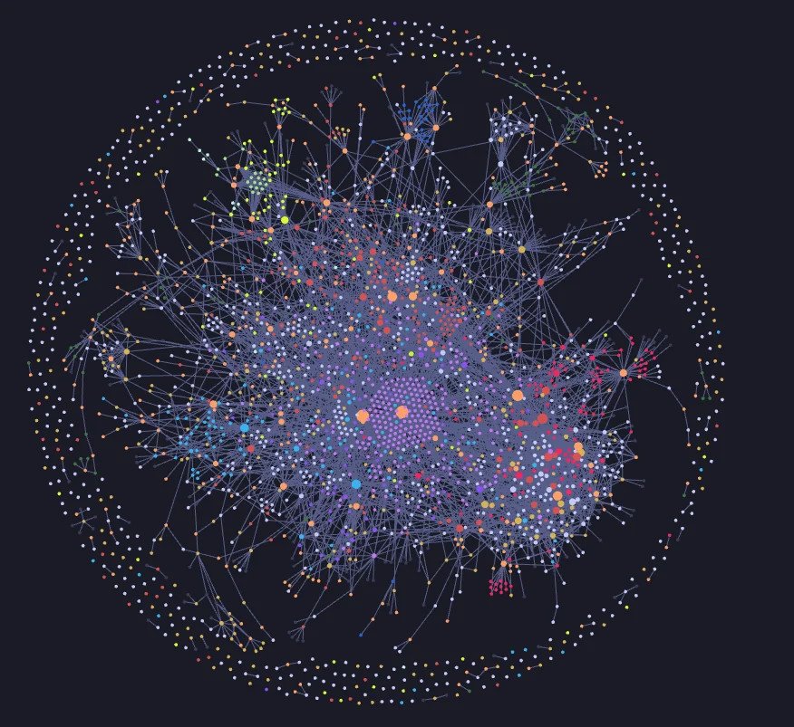 Obsidian graph view of the MD-OS Markdown knowledge and operational file network